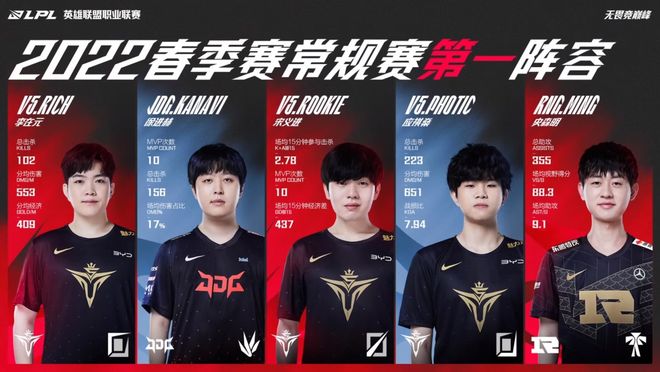 赛季的冠军 赛季的冠军