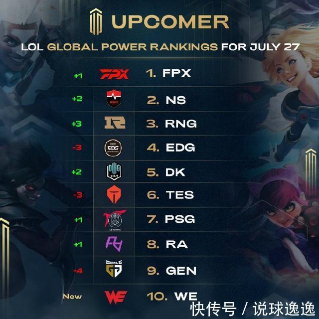 球員身體的 球員身體的