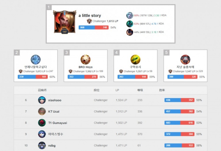 我们看到了 我们看到了